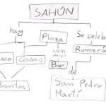 mapa-conceptual-sahun-600.jpg