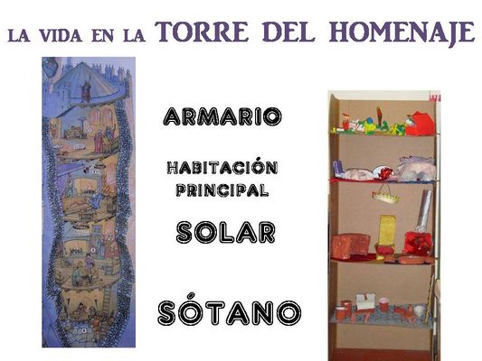 PARTES DE LA TORRE PARTES DE LA TORRE